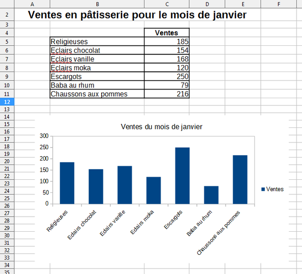 013 Ex001 Graphique en bâtonnets modèle.png